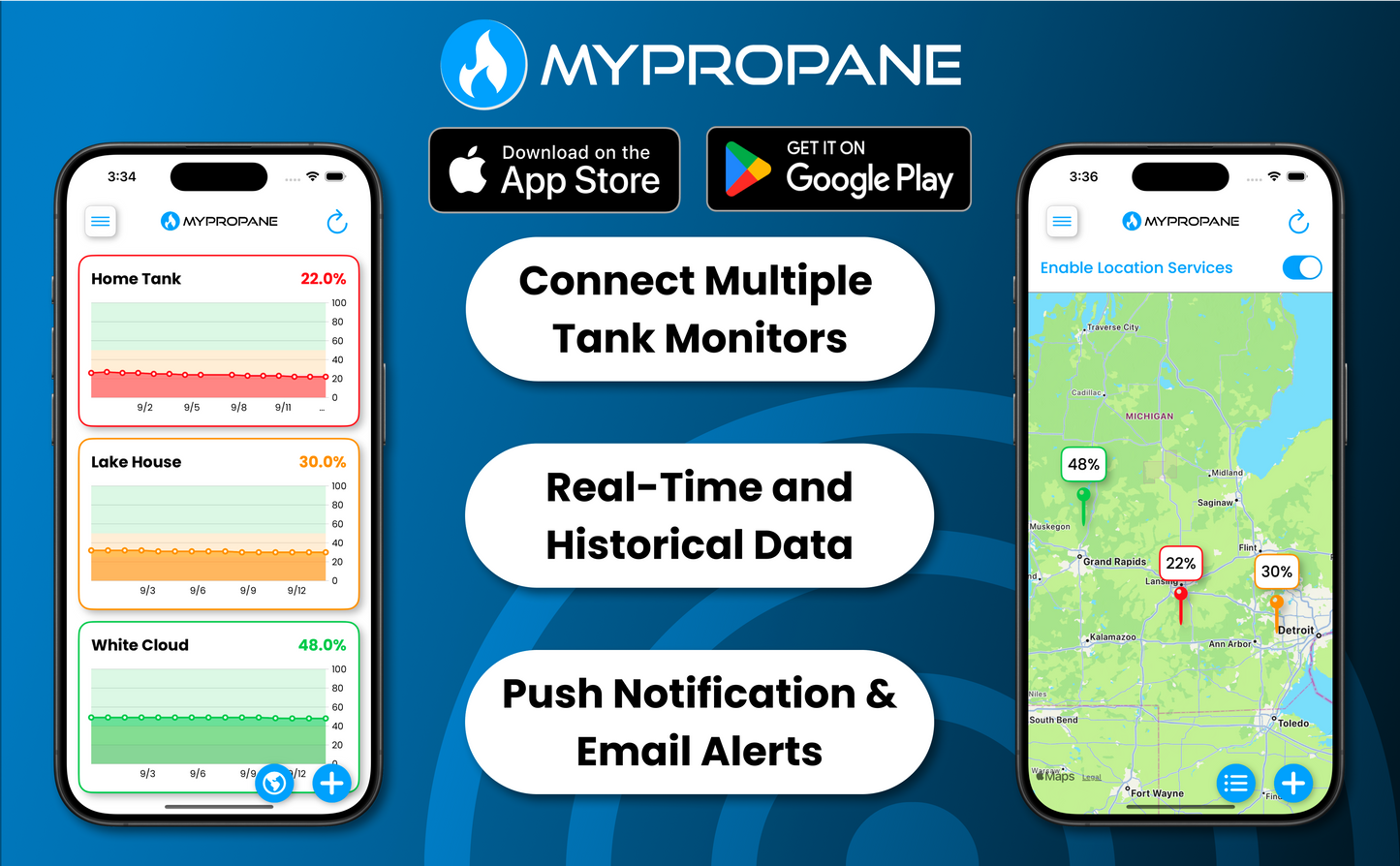 MyPropane | Solar Powered Smart Home Propane Tank Monitor | No Recurring Fees