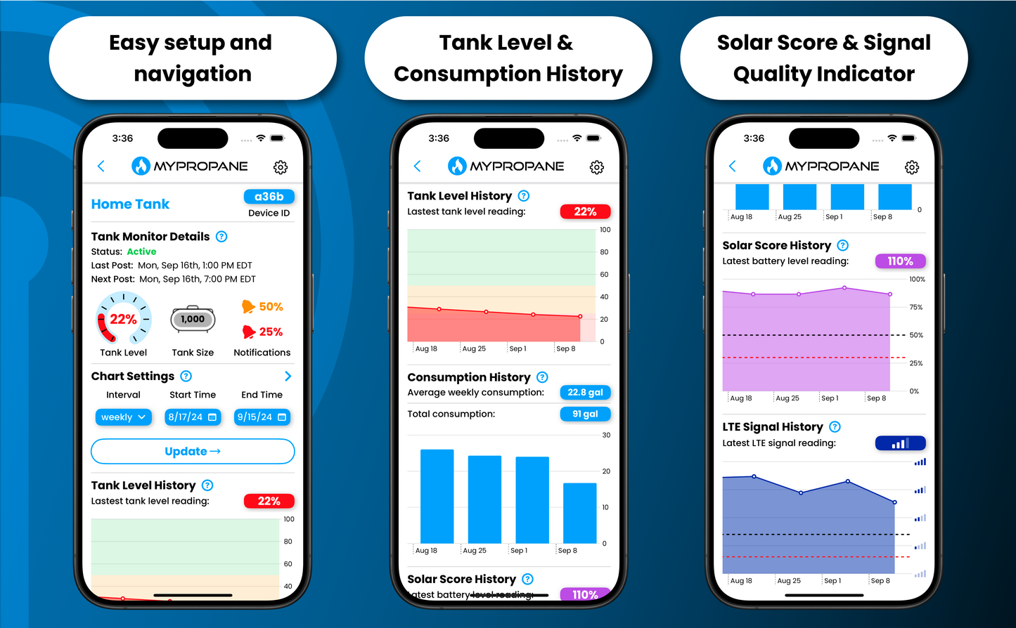 MyPropane | Solar Powered Smart Home Propane Tank Monitor | No Recurring Fees