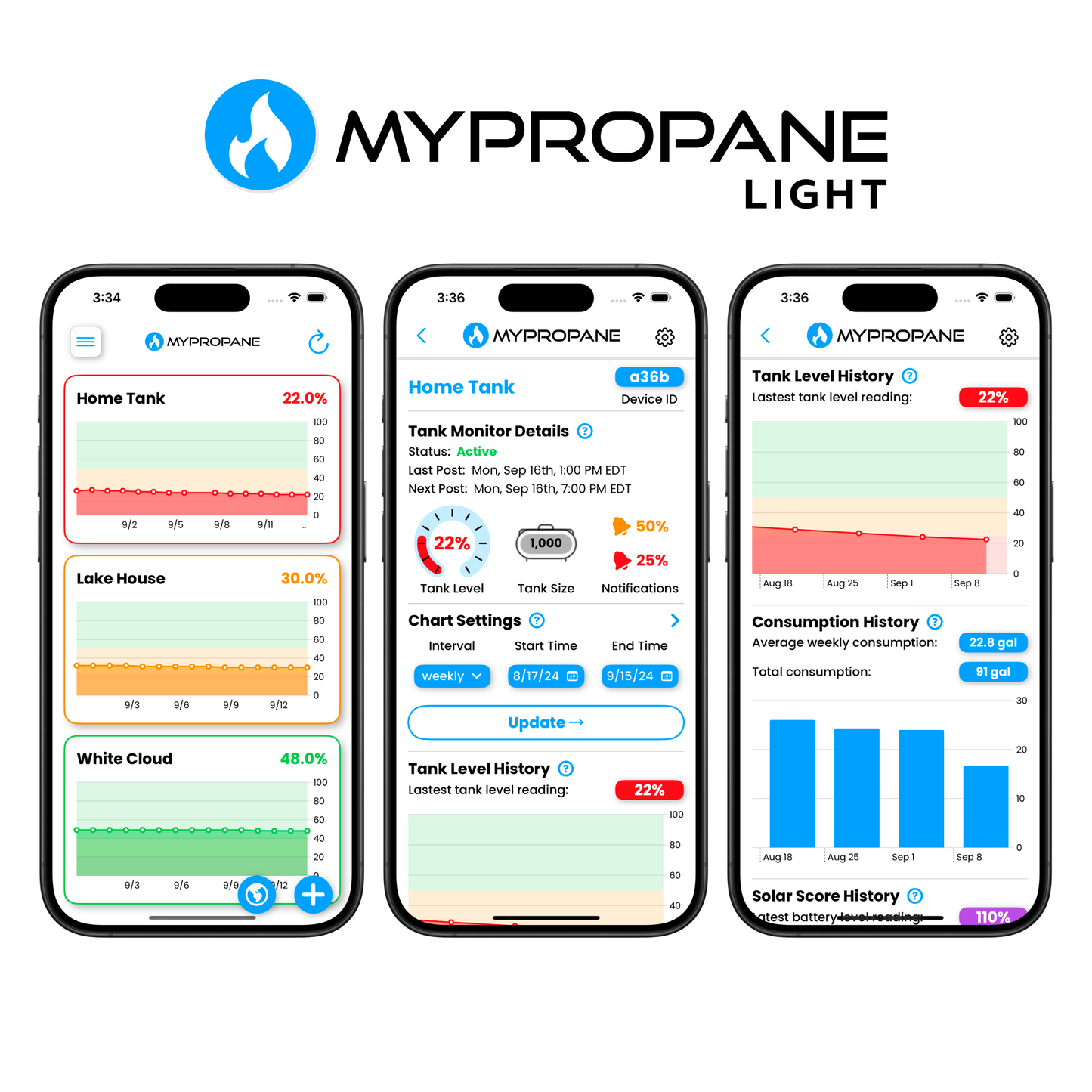 MyPropane | Solar Powered Smart Home Propane Tank Monitor | No Recurring Fees