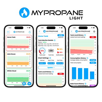 MyPropane LTE Propane Tank Monitor