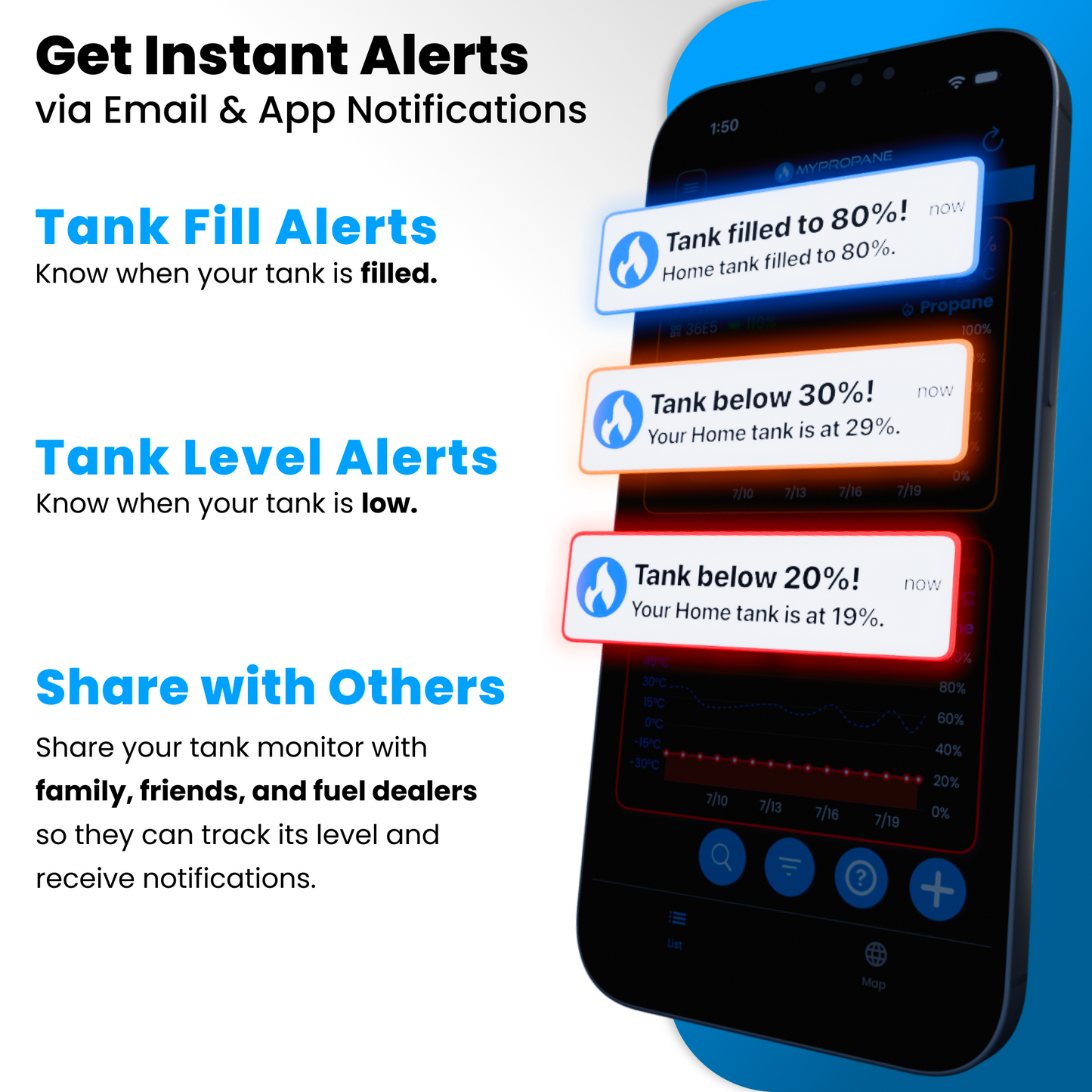 MyPropane Wi-Fi Propane Tank Monitor