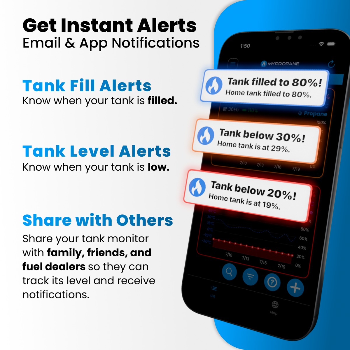 MyPropane LTE Propane Tank Monitor