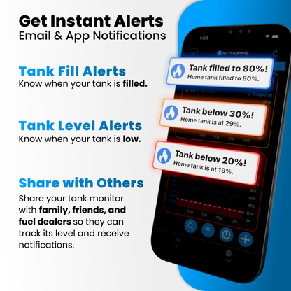 MyPropane LTE Propane Tank Monitor